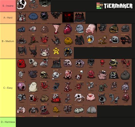 The binding of Isaac BOSSES Tier List (Community Rankings) - TierMaker