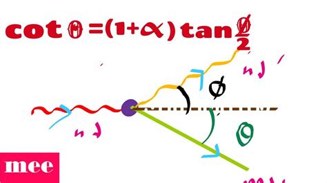 Relation of Angle in Compton Scattering - YouTube