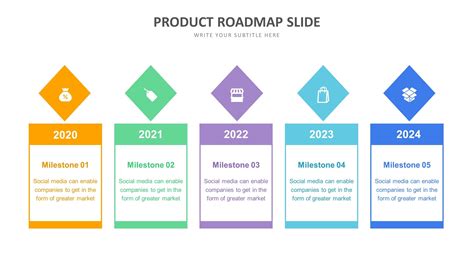 Product Roadmap Slide Template – NBKomputer