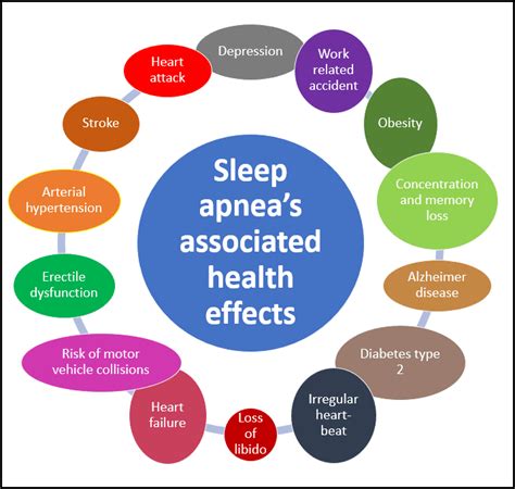 4 Sleeping Positions for Sleep Apnea: Which is The Best? - 33rd Square