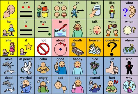 Communication Board with Symbols | Communication board, Language therapy activities, Life skills ...