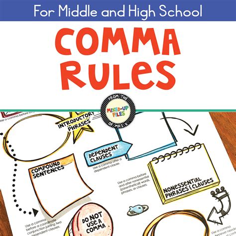 Comma Rules Infographic Project | Mixed-Up Files