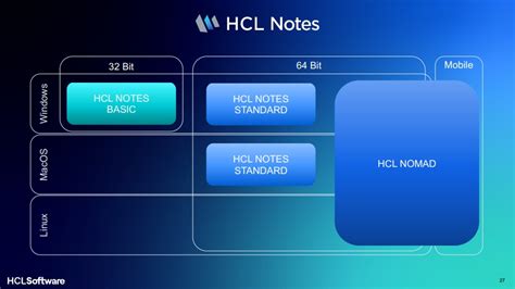 HCL Domino Family Roadmap - Prominic.NET