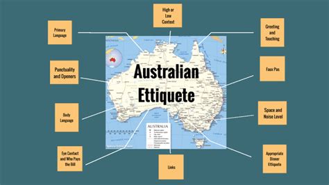 Australian Etiquette by Bryce Schwausch on Prezi