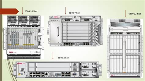 Ciena 6500 Packet Optical Platform 2-Slot, 7-Slot ,14 Slot and 32 Slot Animation Showing Shelf ...