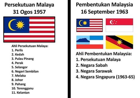 Pembentukan Malaysia 16 September 1963 / Pembentukan malaysia pada 16 ...