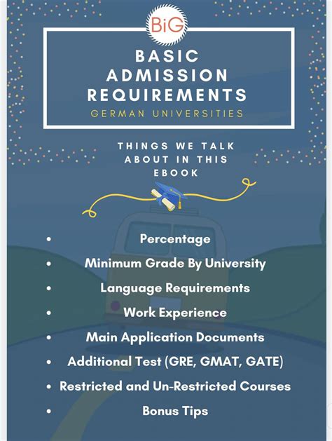 Basic Admission Requirements External