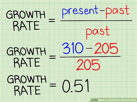 How To Calculate Growth Percentage From Previous Year - Haiper