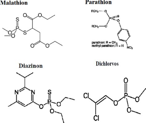 Organophosphate pesticides: A general review | Semantic Scholar