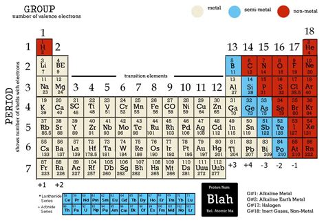 Periodic Table Rounded Atomic Mass