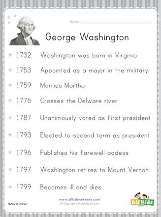 George Washington Cherry Tree Coloring Pages