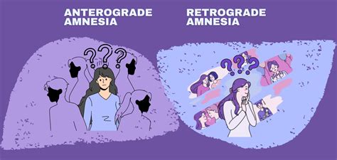 Anterograde and retrograde amnesia | Happiest Health