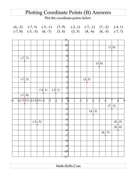 The Plotting Coordinate Points (B) math worksheet page 2 | Coordinate plane worksheets, Geometry ...