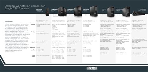 Lenovo ThinkStation P520 Workstation [Review] - SolidSmack