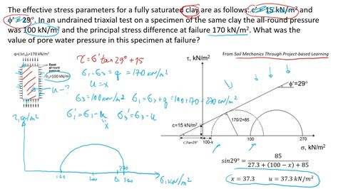 How to Estimate Pore Water Pressure in Undrained Triaxial Tests on Clay ...