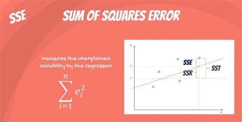 Sum of Squares: SST, SSR, SSE – 365 Data Science