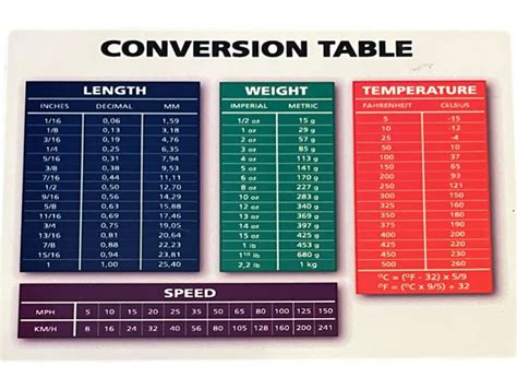 Blue Infographic Unit Of Measurement Chart Conversion Table Vector Stock Illustration Download ...