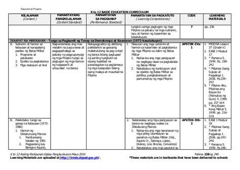 Araling Panlipunan 6 Curriculum Guide rev.2016