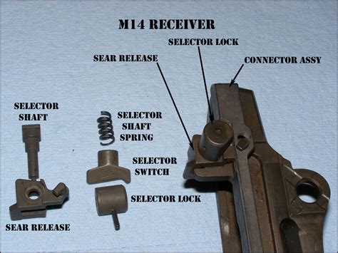 M14 Parts List