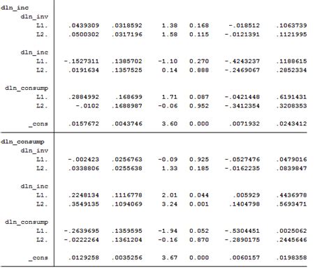 var-model-three-equation-2 - ECONOMETRICS TUTORIAL for STATA