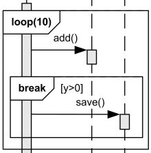 UML Sequence Diagrams - Graphical Notation Reference