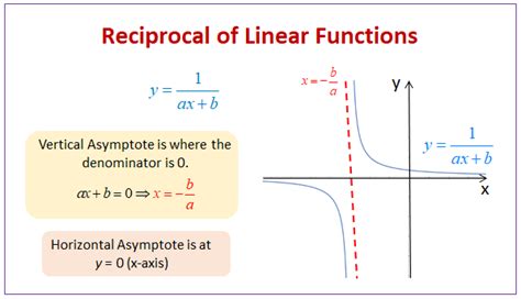 Reciprocal of a Function (examples, solutions, videos, worksheets, games, activities)