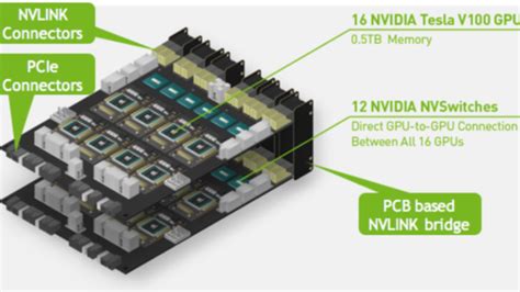 Nvidia Expands Server Play with New Designs