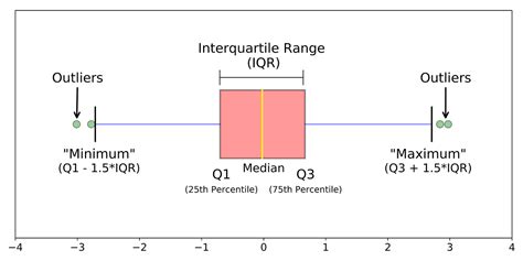 Data Science for beginner — Overview of what to learn. | by Ethan Duong ...