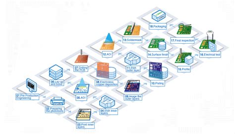 Make 10x Printed Circuit Boards For $5 On PCBWay - Electronics-Lab