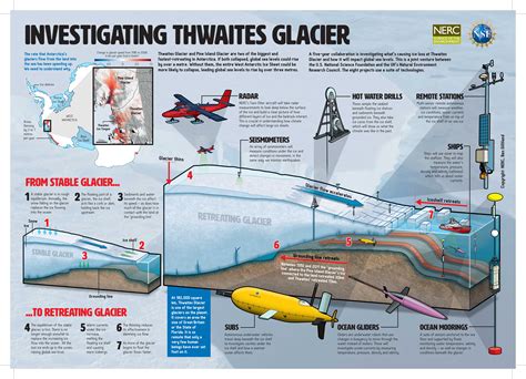 UW researchers will survey Antarctica’s Thwaites Glacier as part of major international effort ...