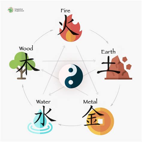 Feng Shui: 5 Tips To Bring Energy To Your Space