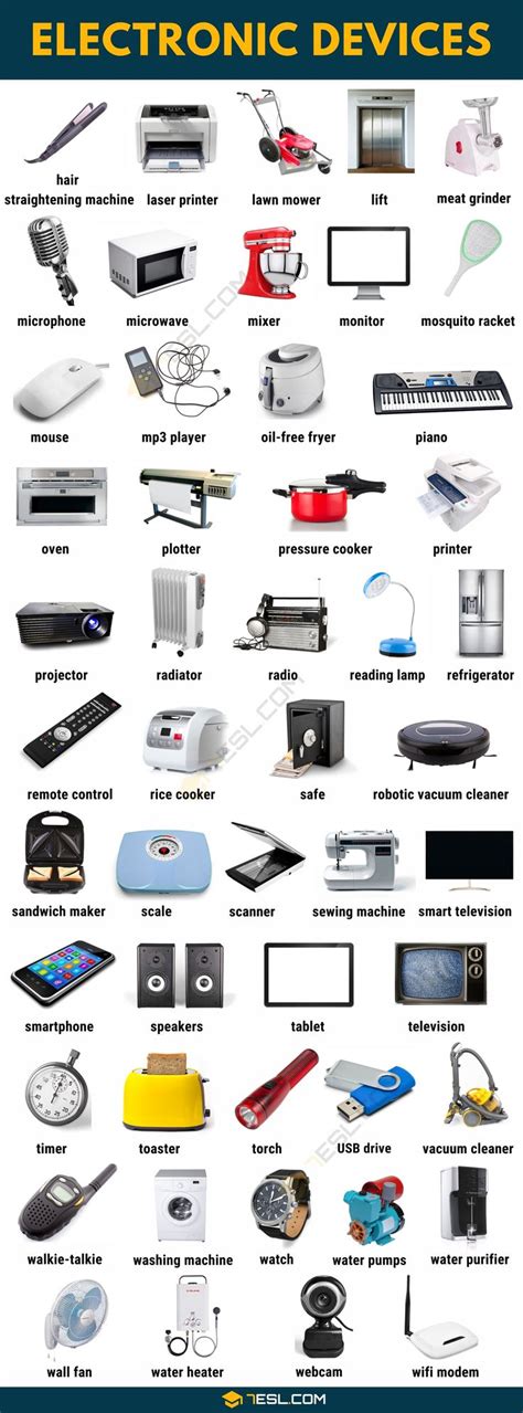 Names of 100 Common Electronic Devices with Pictures • 7ESL | English ...