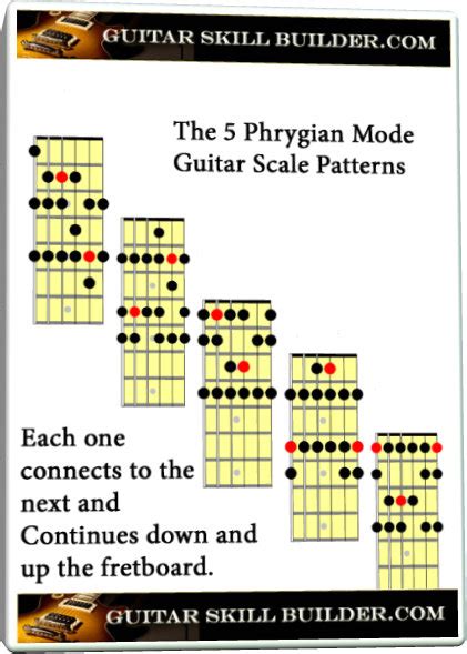 The Phrygian mode Guitar scale - Learn all 5 positions of this exotic scale