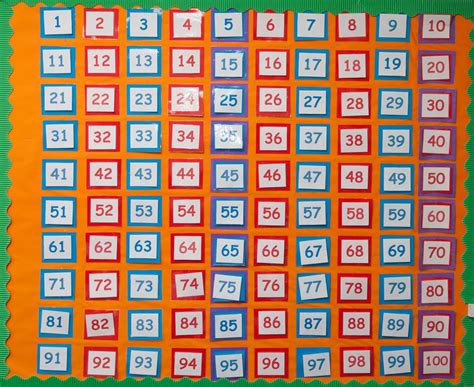 Interactive 100 square | Display board, Year 2 classroom, Interactive