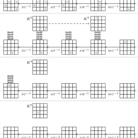 Difference-Distribution Table | Download Table