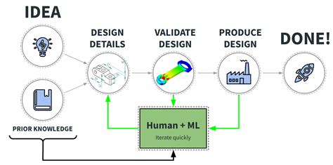 Generative Ai Diagram