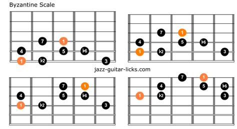 The Byzantine Scale - Theory With Guitar Diagrams