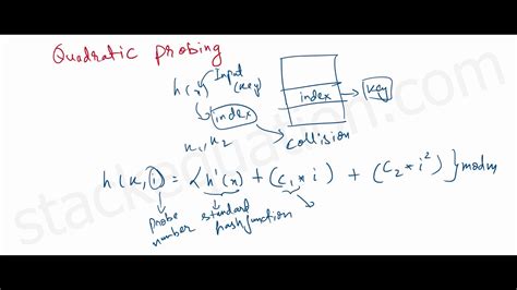 Quadratic Probing - YouTube