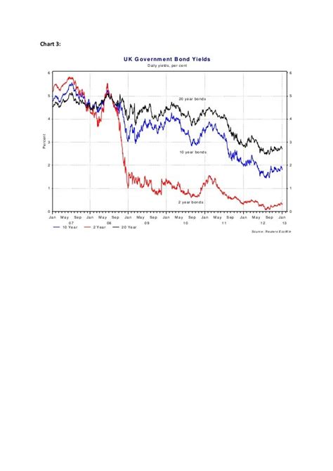 Eight charts on the UK economy