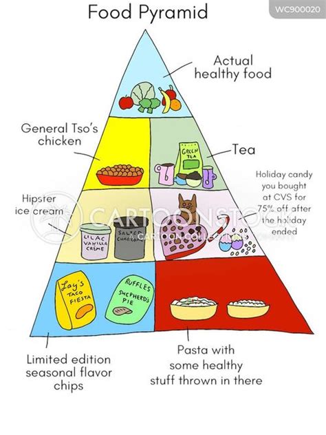 Food Pyramid Cartoons and Comics - funny pictures from CartoonStock