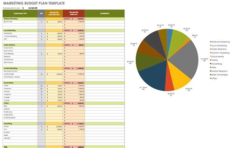 Digital marketing budget plan template - seryinsight