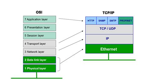 Application Layer Diagram