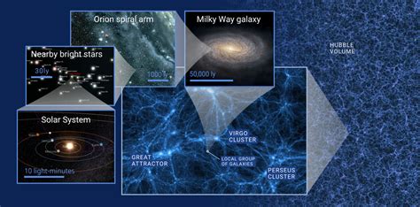 STRUCTURES Blog | The Cosmic Web of Galaxies, Dark Matter and How It ...