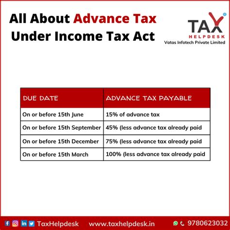 All about Advance Tax under Income Tax Act