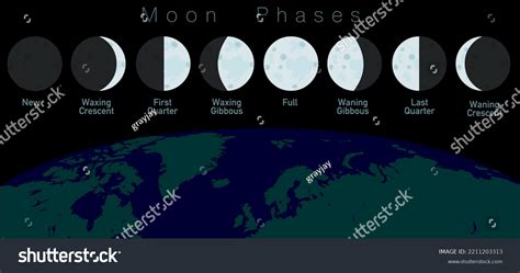 15,142 Phases Earth Images, Stock Photos & Vectors | Shutterstock