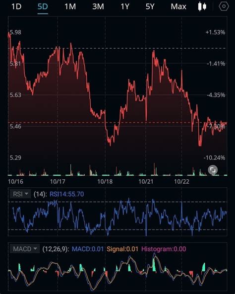 Stock Market Symbol For Crude Oil - STOCKOC