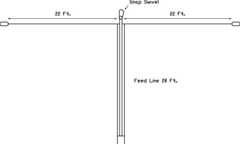 NorCal QRP Club - NorCal Doublet Antenna