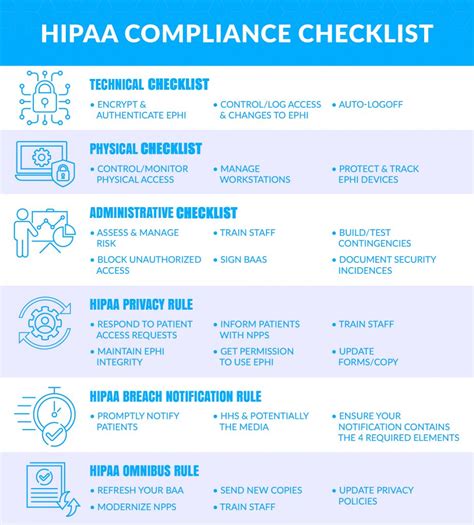 Pass this HIPAA Risk Assessment Checklist