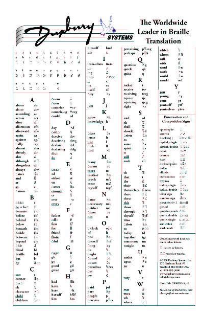 Full Braille Chart