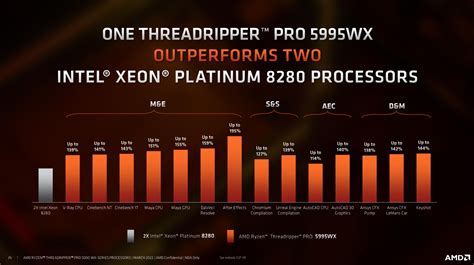 AMD launches Threadripper 5000 Pro after months of delays | Digital Trends